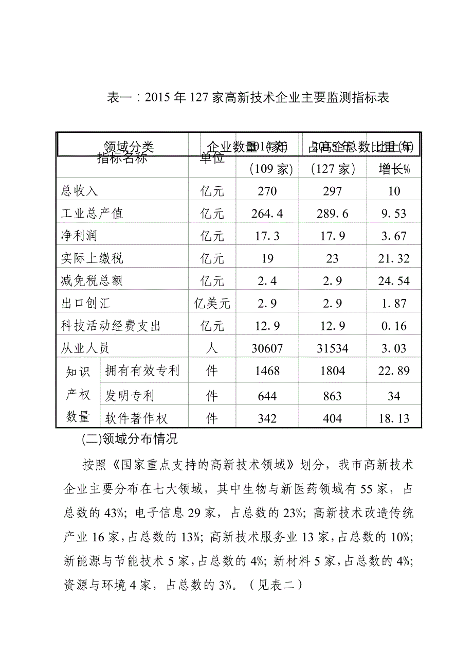 高新技术企业发展情况分析报告_第2页