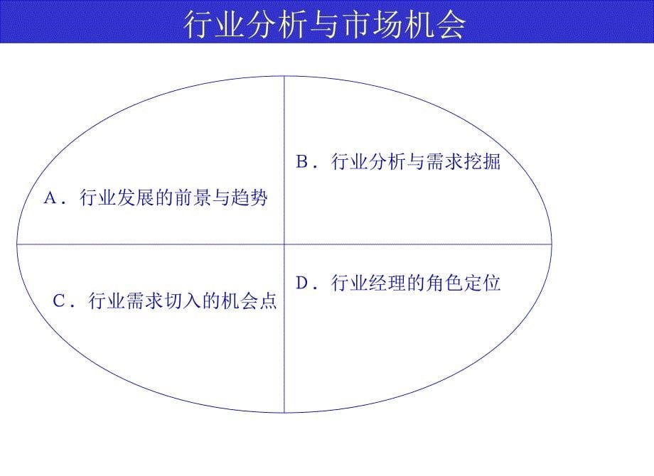 区域市场营销策论的八大核心安徽江淮卡车_第5页