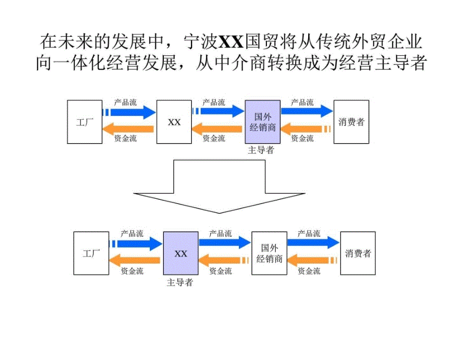 国际贸易公司发展战略设计方案图文.ppt_第3页