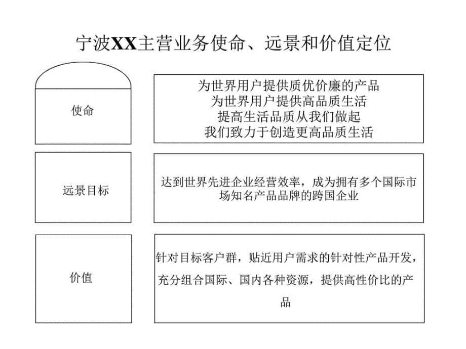 国际贸易公司发展战略设计方案图文.ppt_第5页