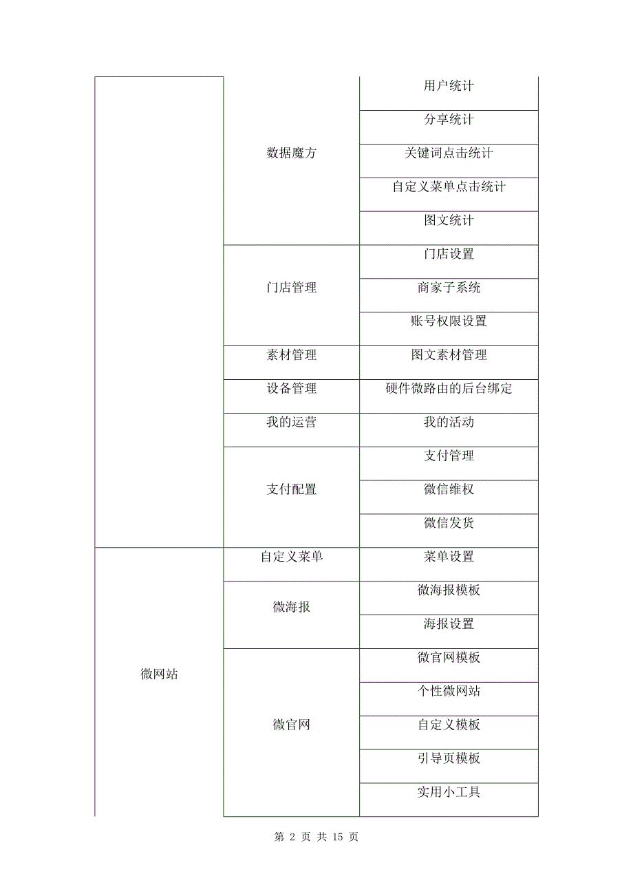 微信公众号代运营内容及报价单三篇_第2页