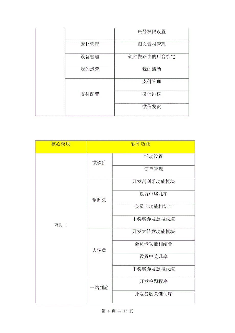 微信公众号代运营内容及报价单三篇_第4页