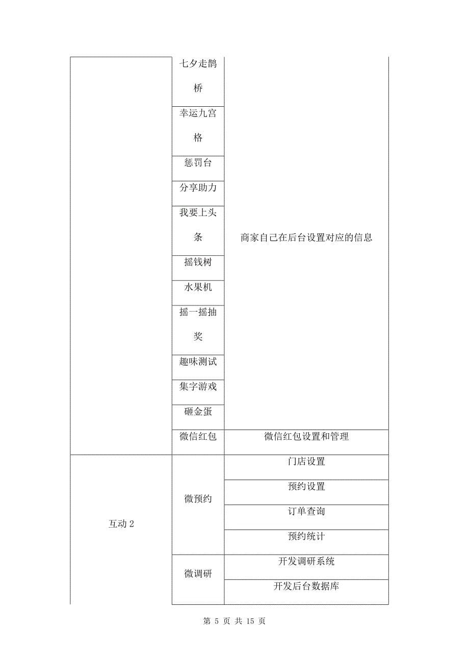 微信公众号代运营内容及报价单三篇_第5页