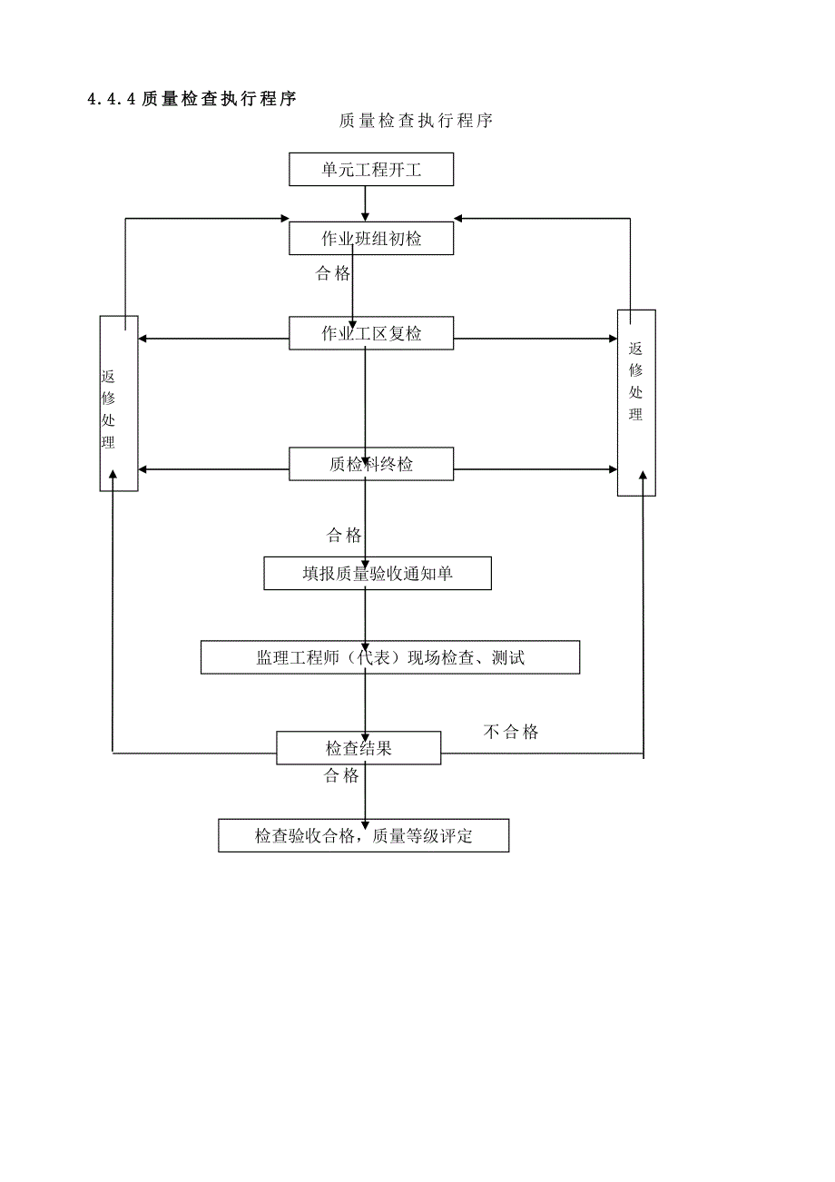 质量保证体系及质量保证措施_第4页