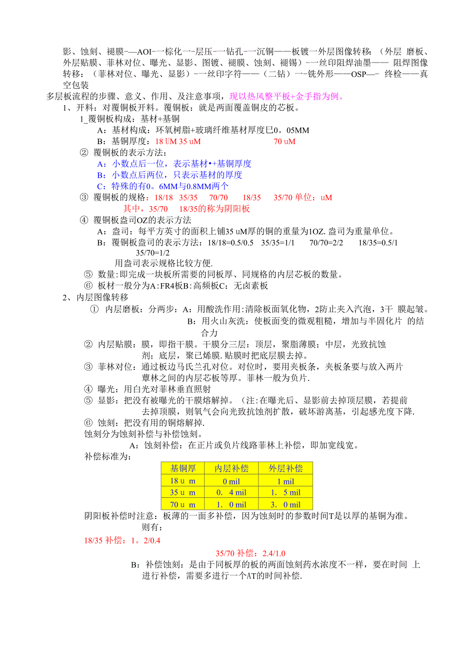 PCB板制造工艺流程_第2页