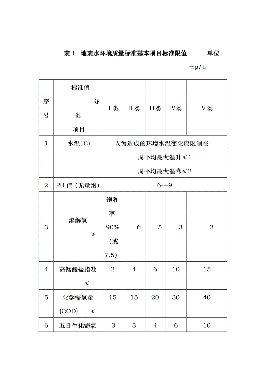 表1地表水环境质量标准基本项目标准限值单位：mgL_第1页