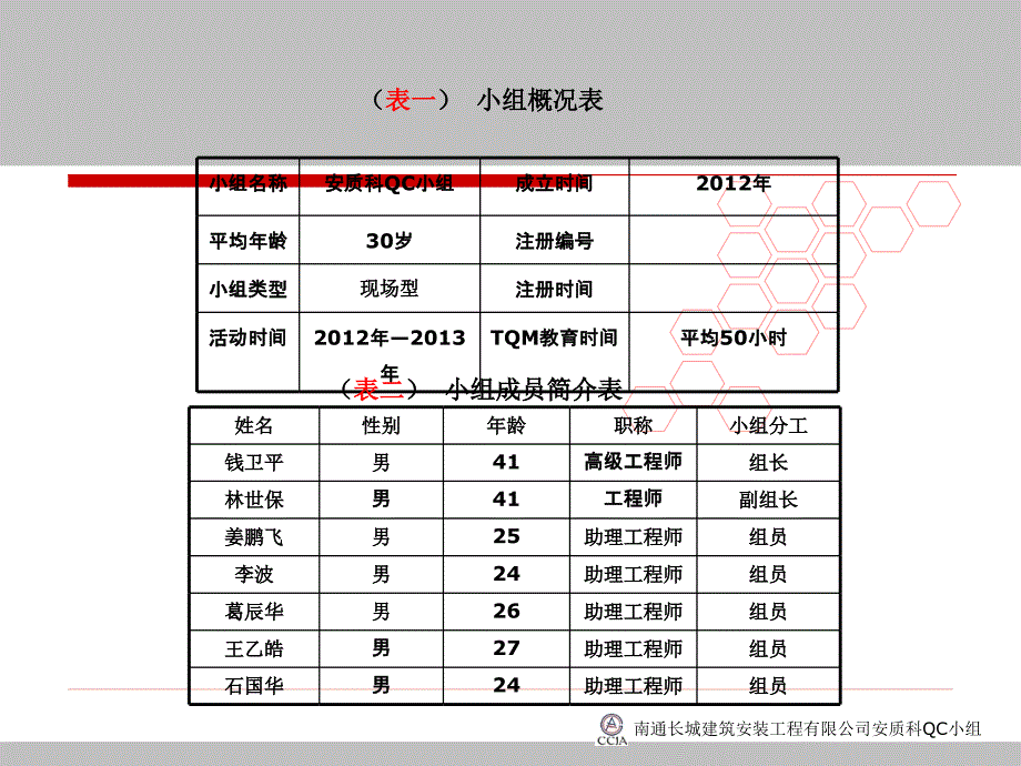 提高后浇带施工质量QC成果_第3页