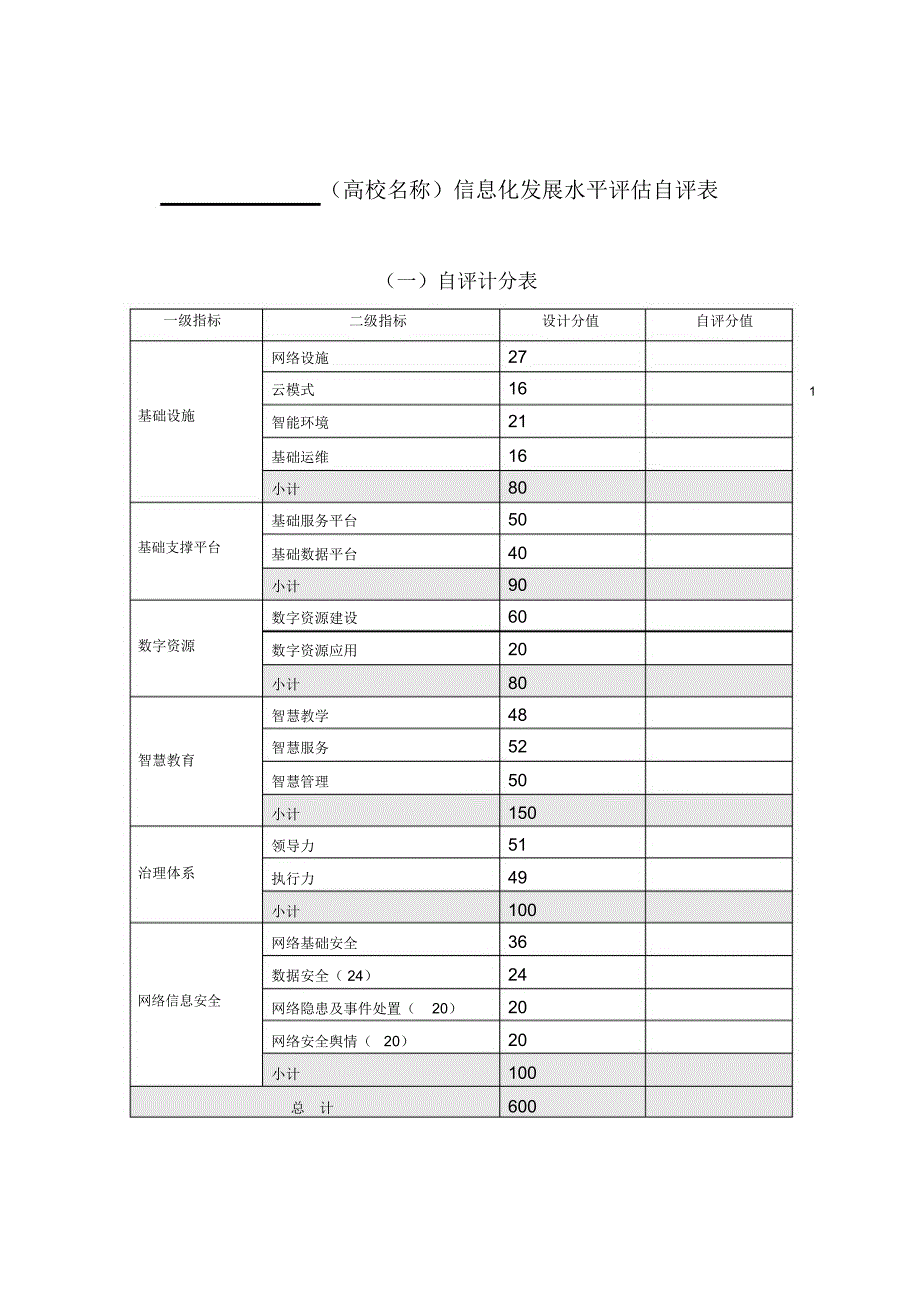 高校名称信息化发展水平自评表_第1页