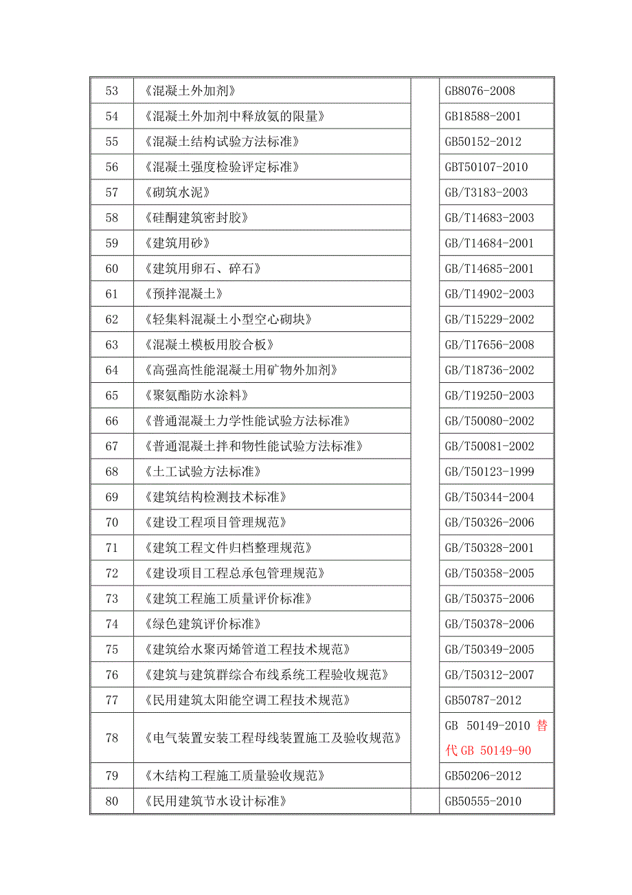 2013年建筑工程最新规范汇总.doc_第3页