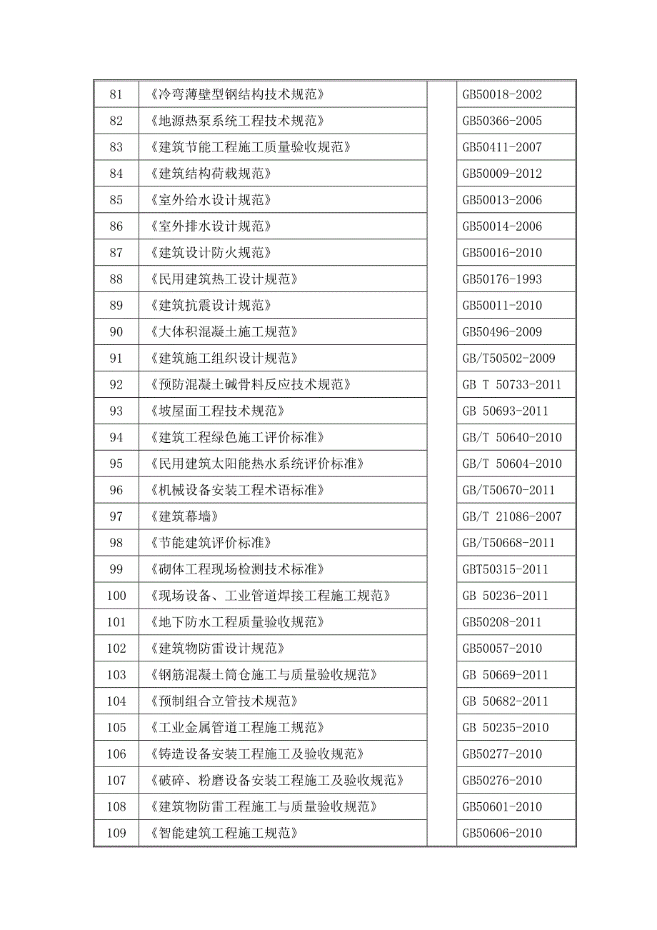 2013年建筑工程最新规范汇总.doc_第4页