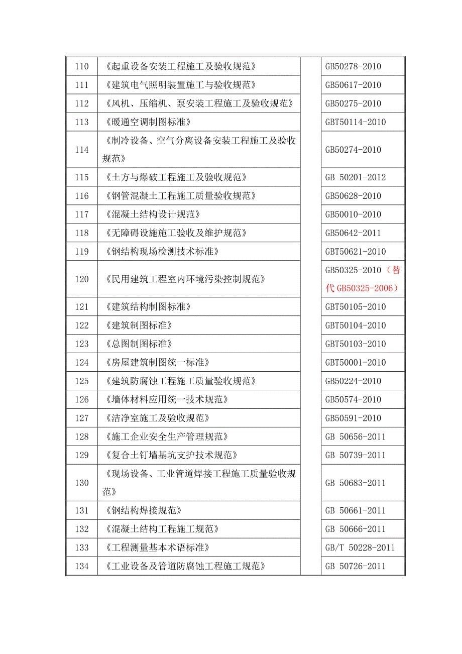 2013年建筑工程最新规范汇总.doc_第5页