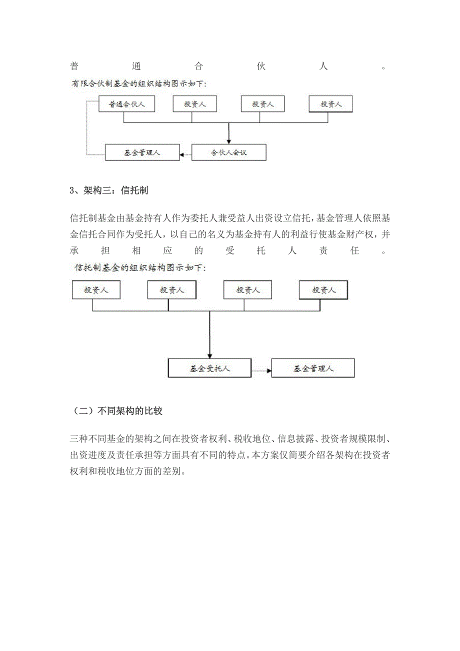 私募股权投资基金公司设立方案.doc_第2页