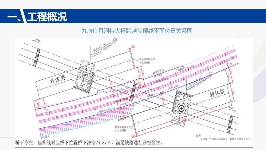 特大桥上跨焦柳线转体施工实施方案汇报_第5页