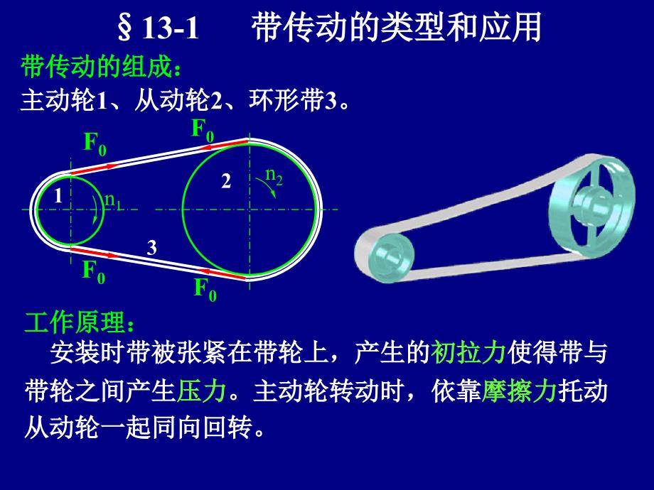 机械设计基础CAI电子教案：第13章带传动和链传动_第2页