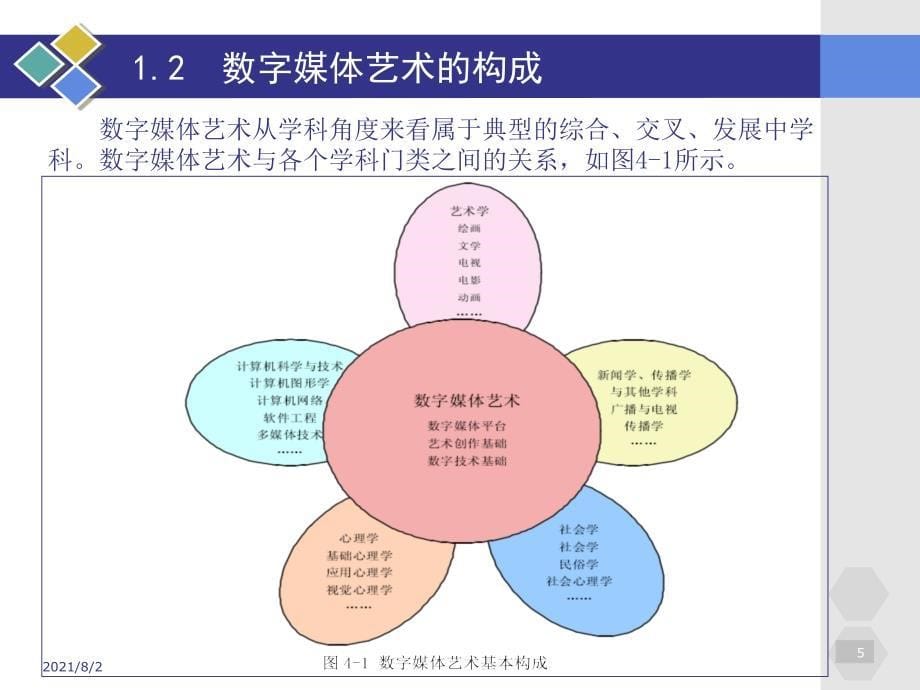 第4章数字媒体的艺术构成_第5页