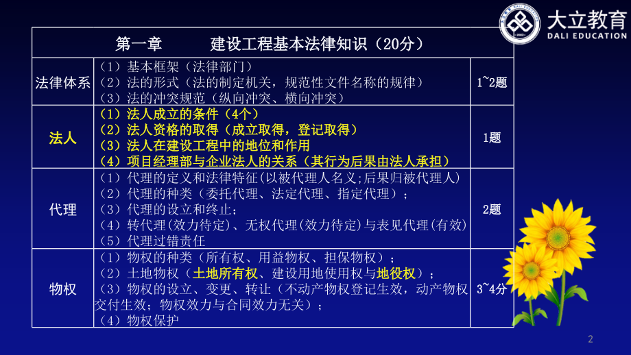 大立教育陈印一级建造师法律法规精讲讲义资料文库_第2页