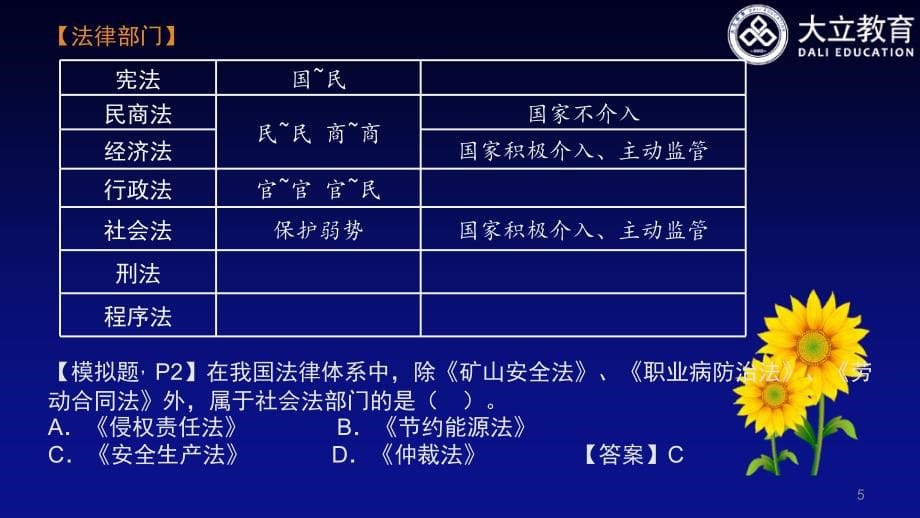 大立教育陈印一级建造师法律法规精讲讲义资料文库_第5页