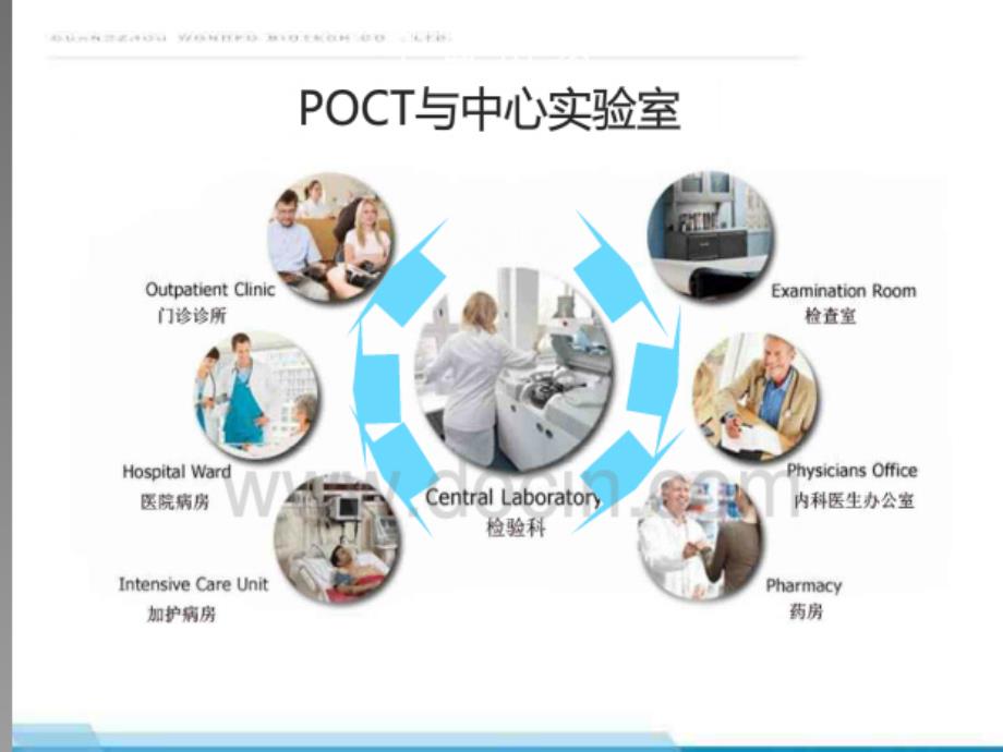 ICU的床旁快速检测ppt课件_第5页