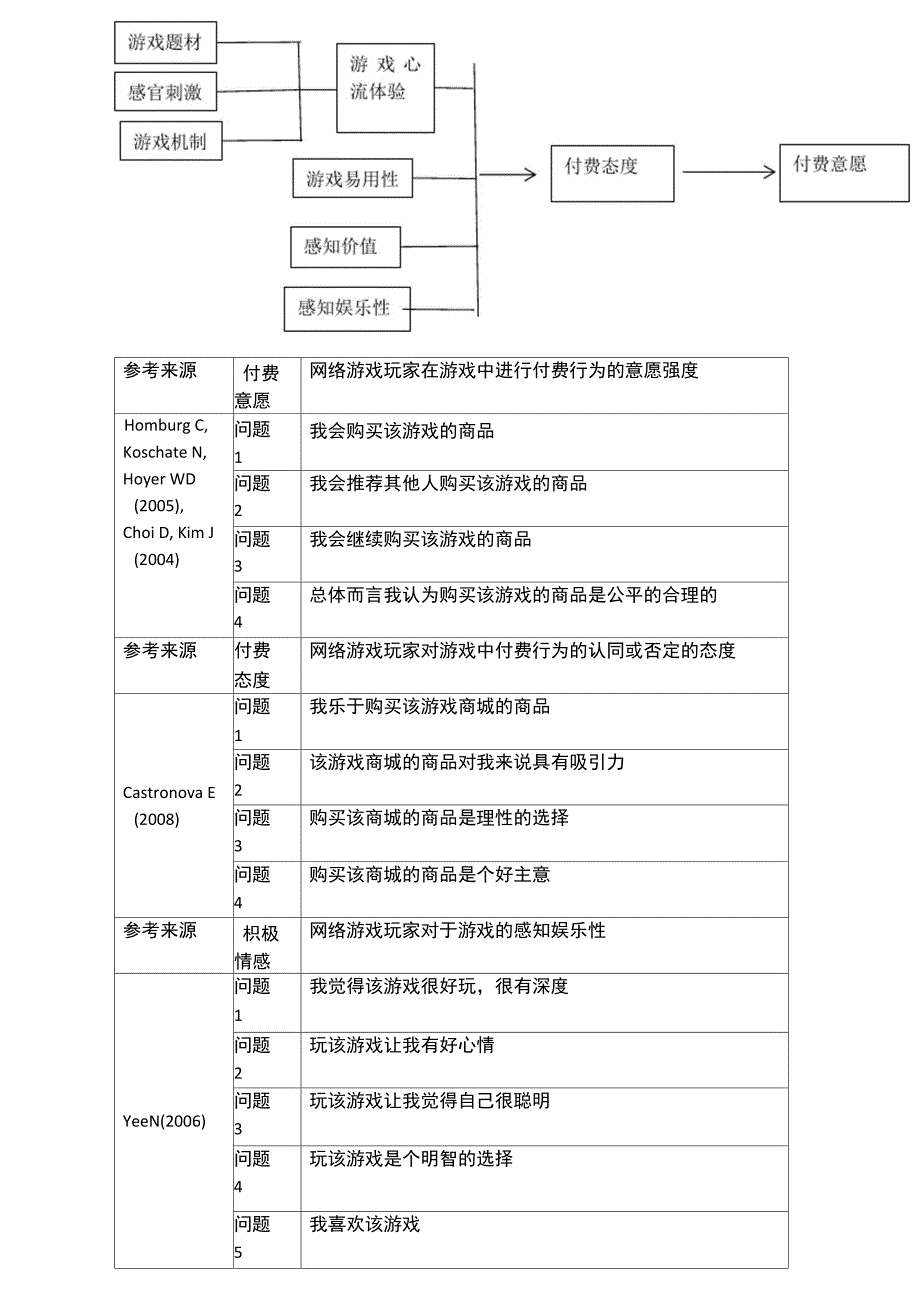 量表和模型_第1页