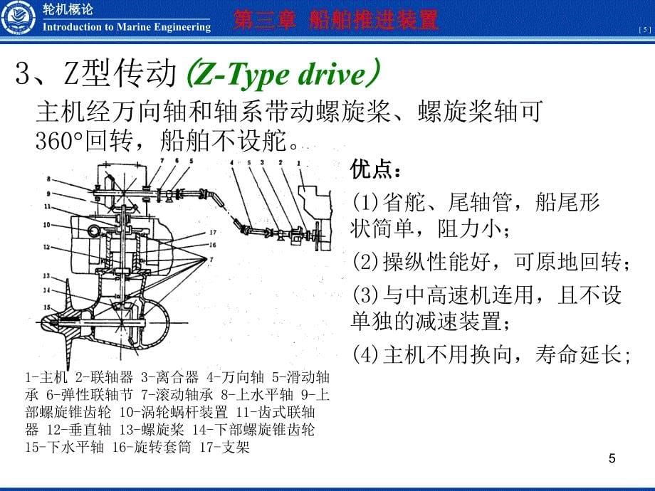 轮机概论船舶推进装置轮机概论共8个我空间全有文档资料_第5页