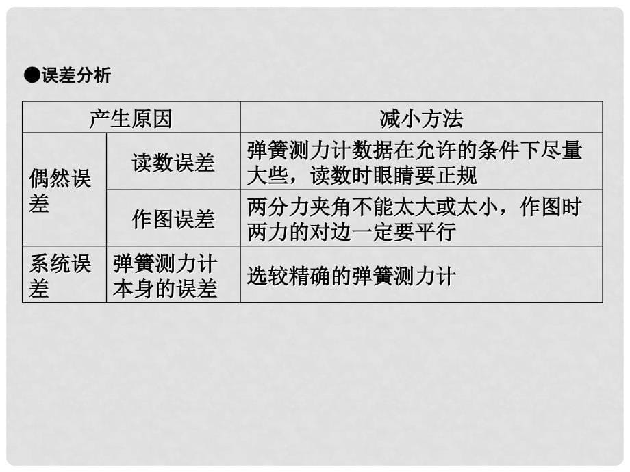 高考物理总复习 第二章 相互作用 实验三 验证力的平行四边形定则课件 教科版_第5页