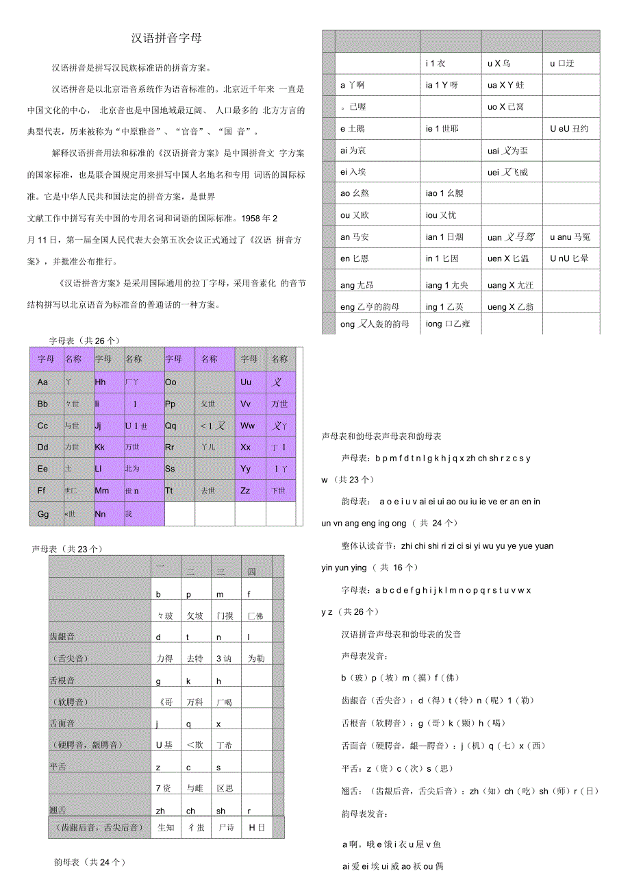 声母表和韵母表_第1页