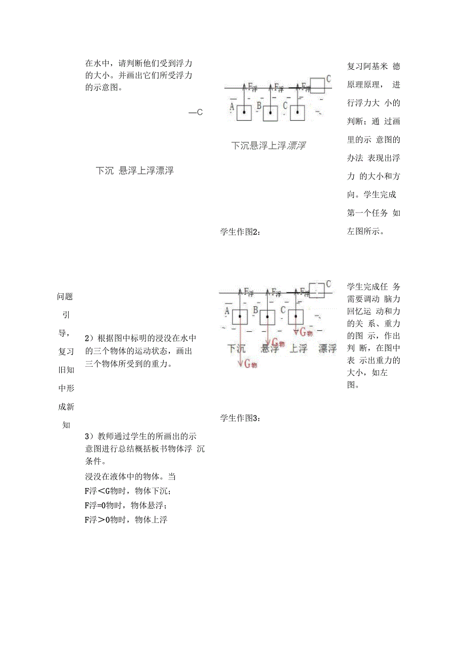 物体的浮沉条件及应用_第4页