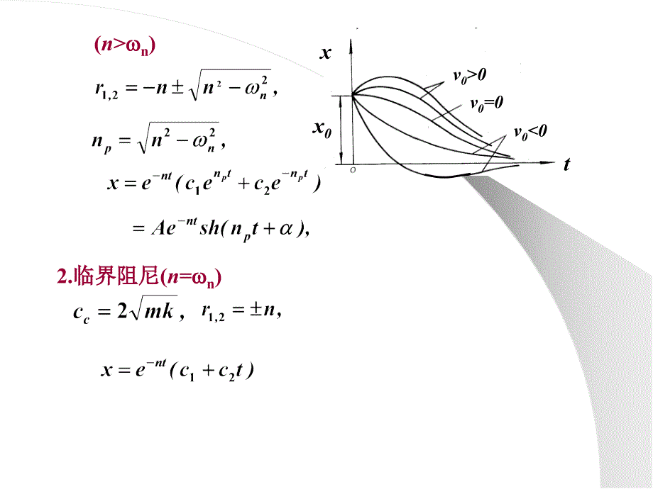 单自由度系的振动PPT课件_第3页