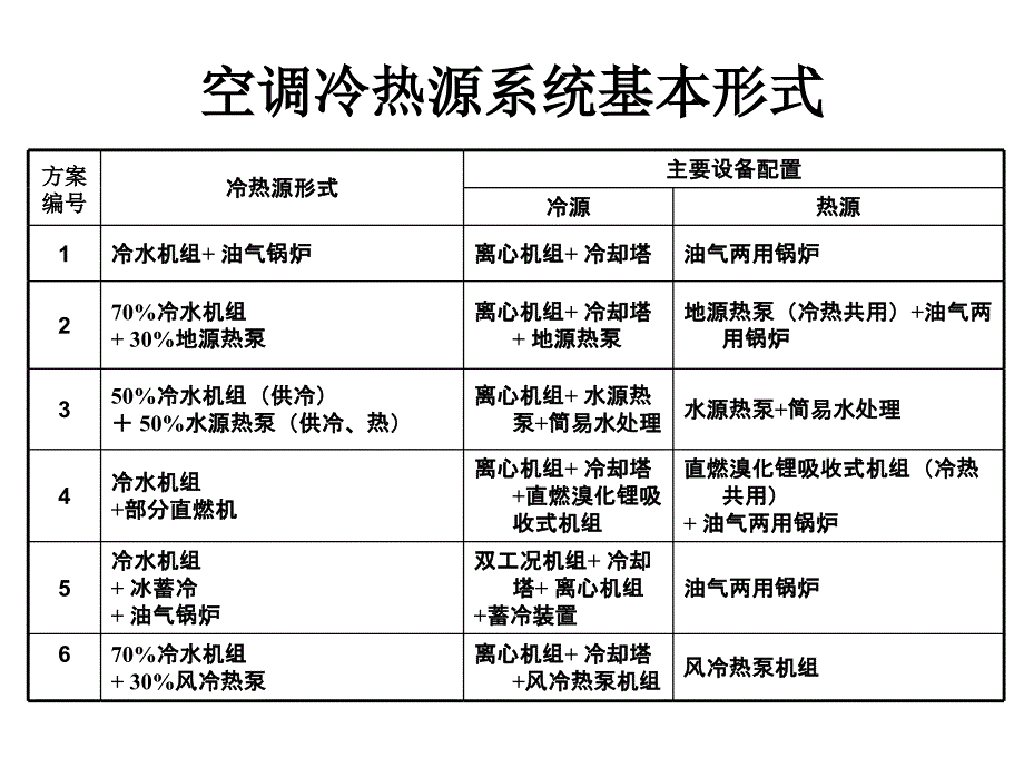 冷热源简介10_第1页