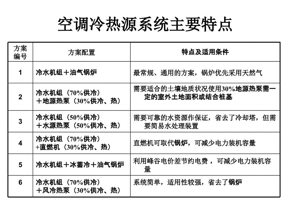 冷热源简介10_第2页