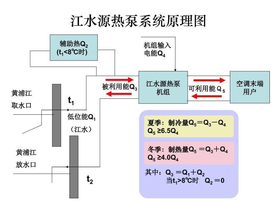 冷热源简介10_第5页