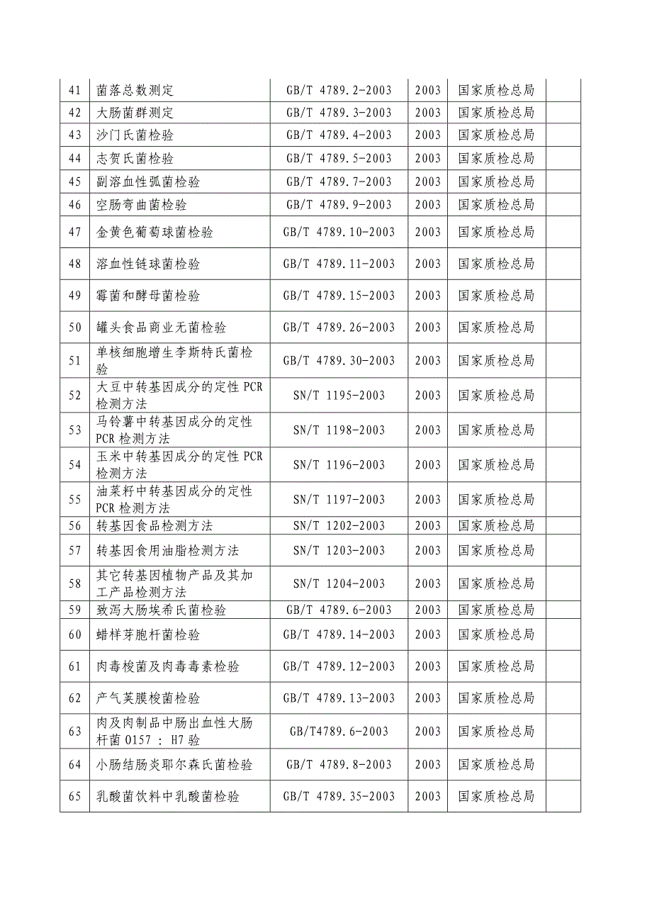 生物检验科检验方法一览表.doc_第3页