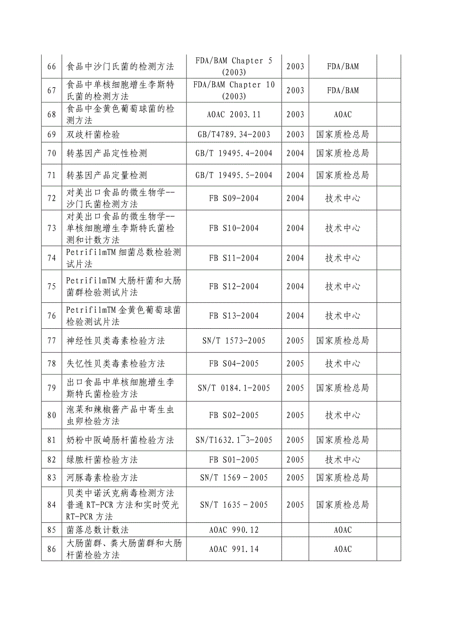 生物检验科检验方法一览表.doc_第4页