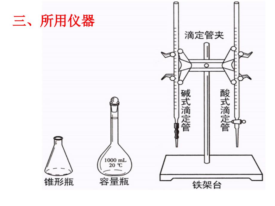 《酸碱中和滴》PPT课件.ppt_第2页