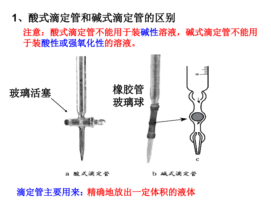 《酸碱中和滴》PPT课件.ppt_第4页