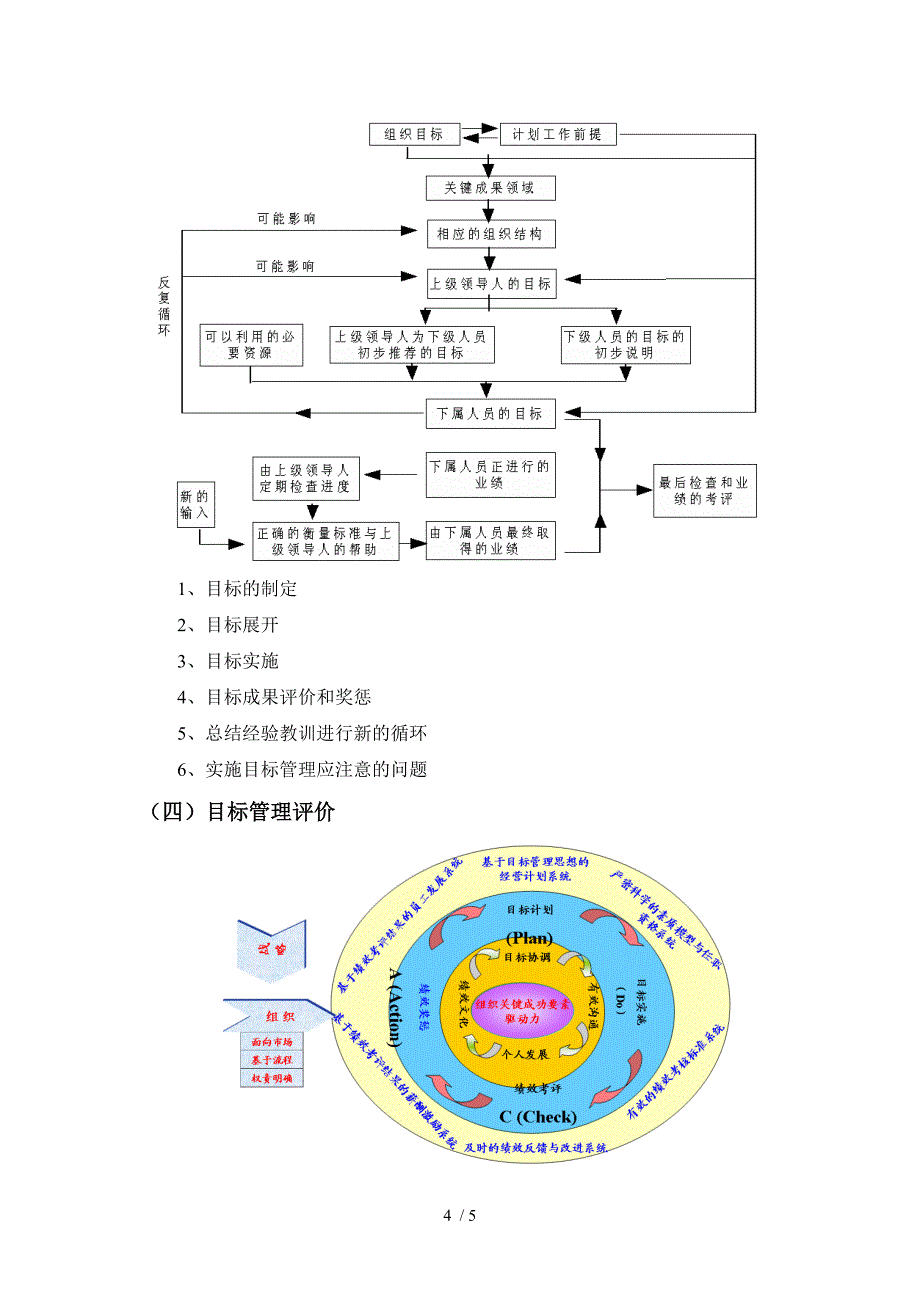 计划管理与目标管理培训大纲_第4页