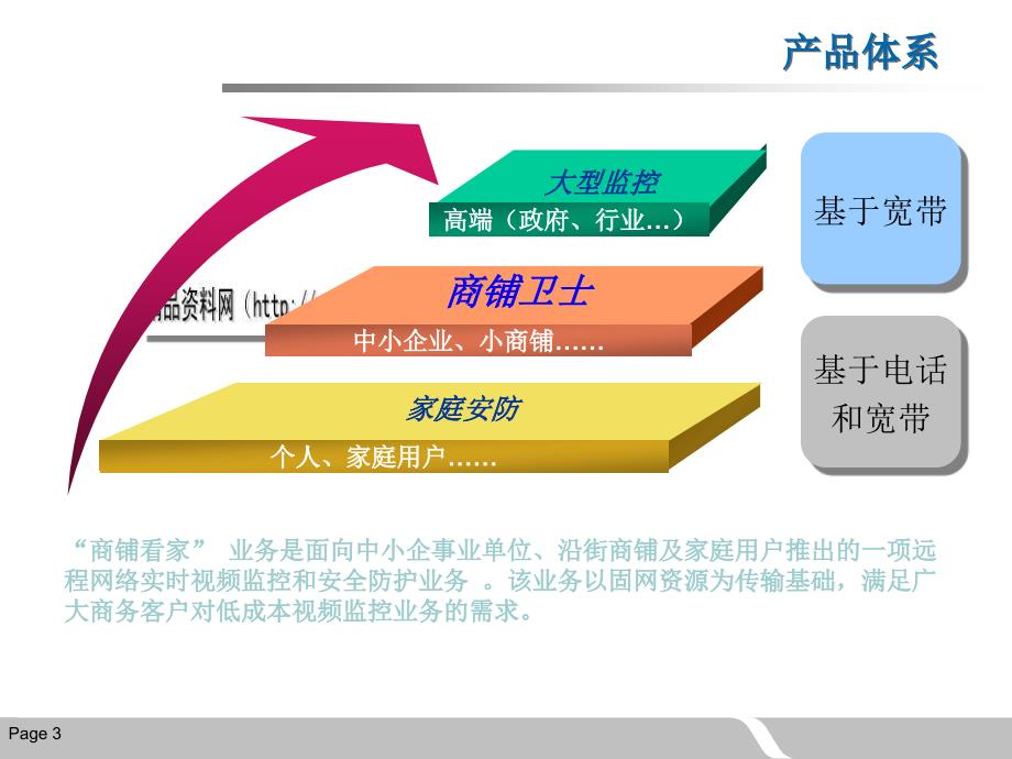 连锁商铺解决方案课件_第3页