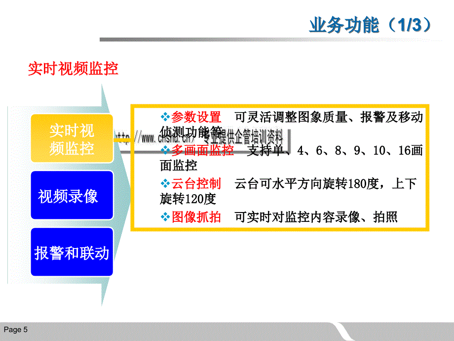 连锁商铺解决方案课件_第5页