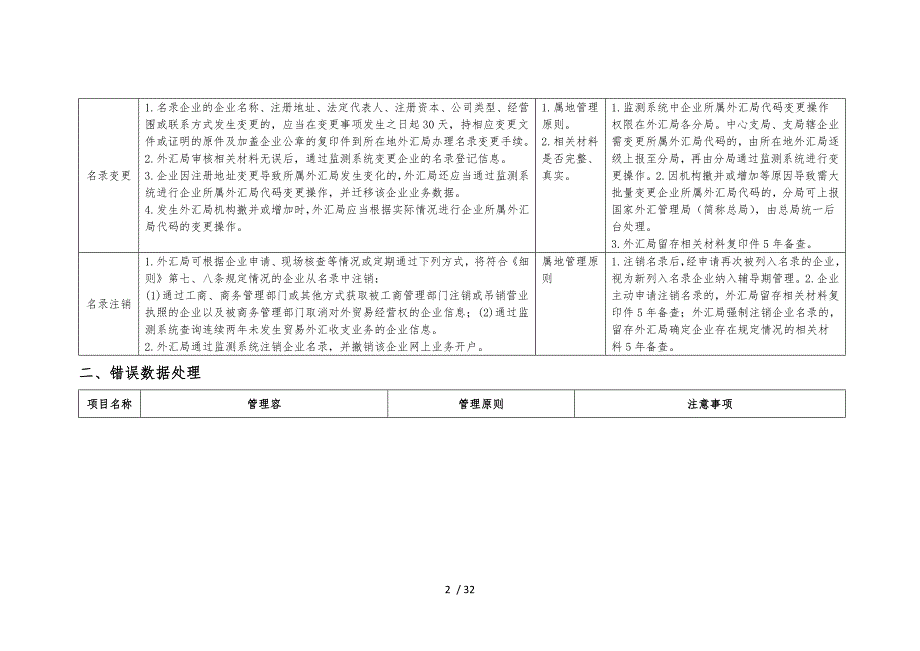 货物贸易外汇管理操作规程_第2页