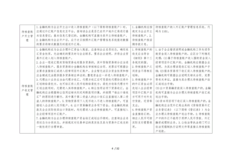 货物贸易外汇管理操作规程_第4页
