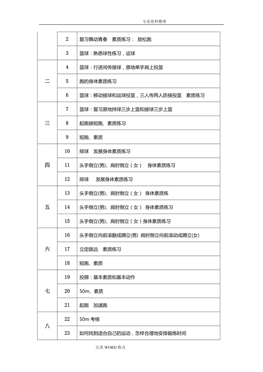 2017年-2018年九年级体育上教学案_第3页