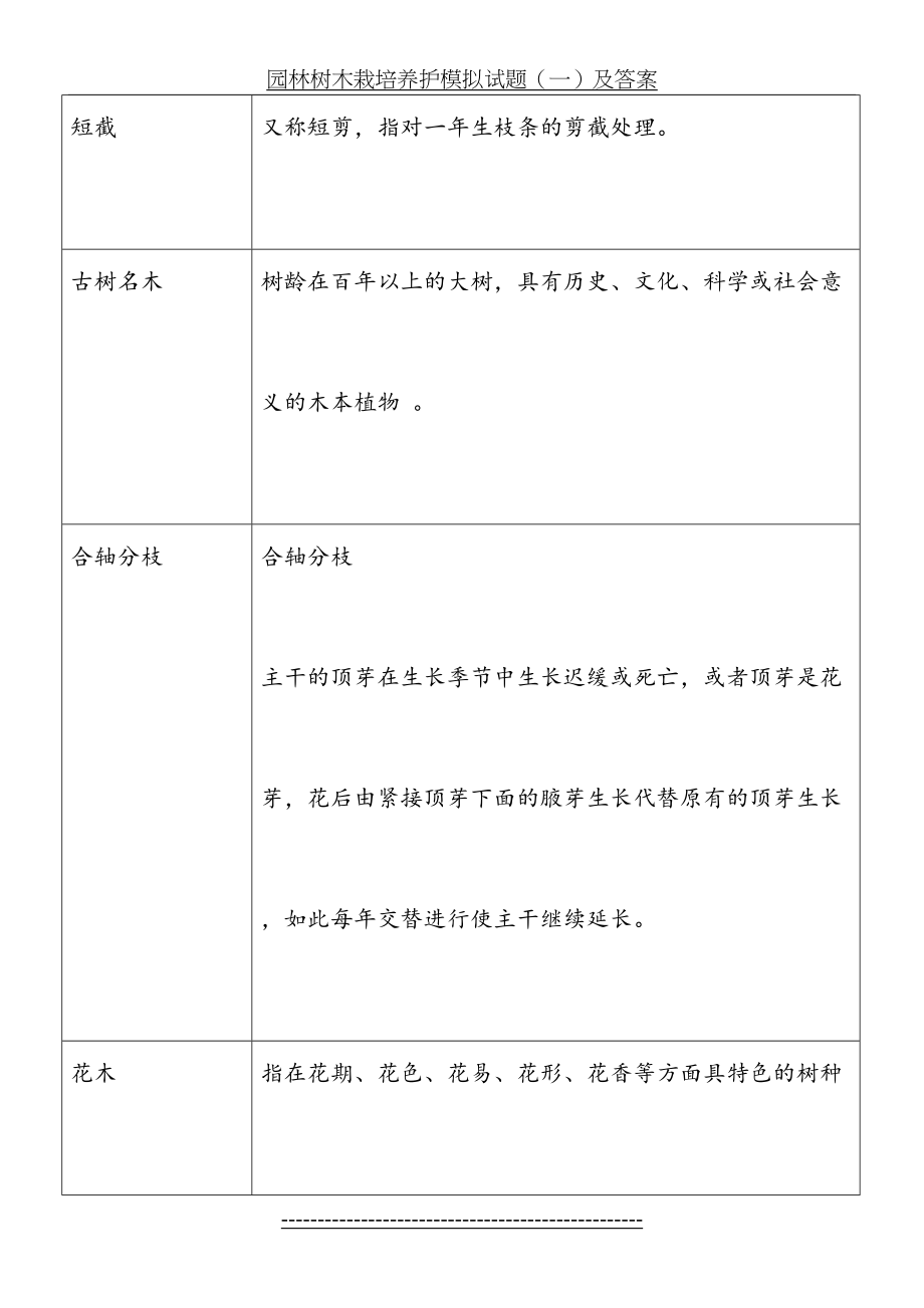 园林树木栽培养护复习思考题完整版_第3页