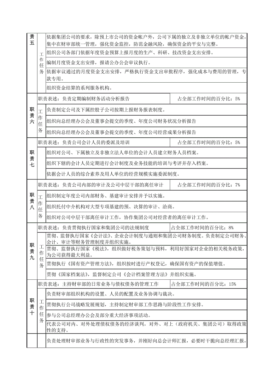 职位说明书-财审部部长_第2页