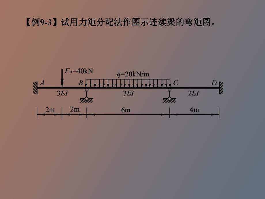 用力矩分配法计算连续梁和无侧移刚架_第2页