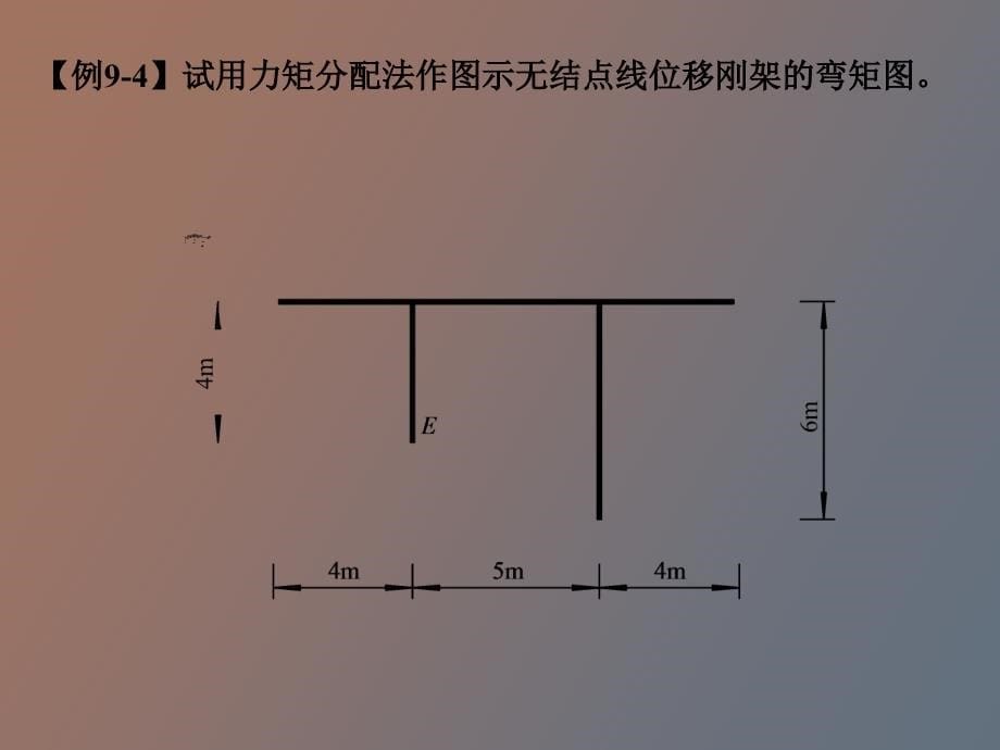 用力矩分配法计算连续梁和无侧移刚架_第5页