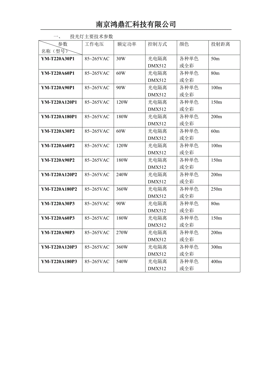 LED远程投光灯说明书.doc_第4页