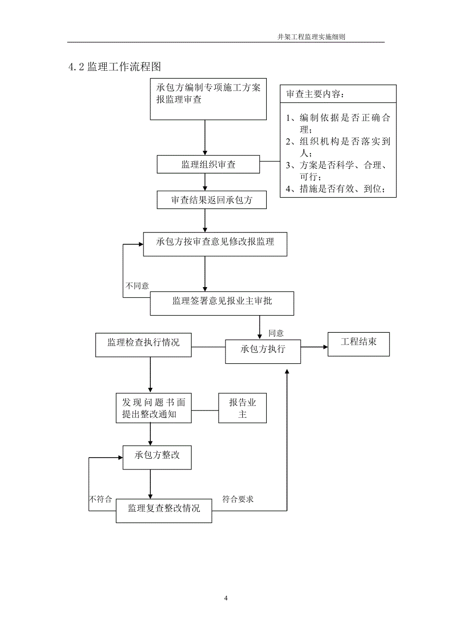 工程安全监理实施细则.doc_第4页