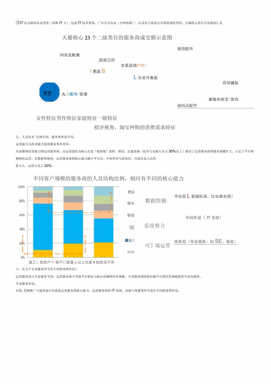 电商运营大数据分析_第2页