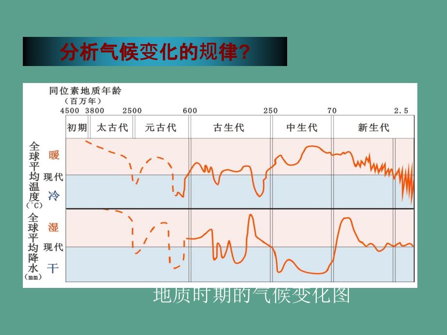 中图版高中地理必修一4.2全球气候变化对人类活动的影响ppt课件_第2页