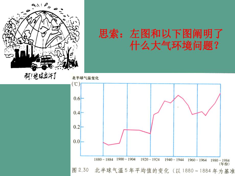 中图版高中地理必修一4.2全球气候变化对人类活动的影响ppt课件_第3页